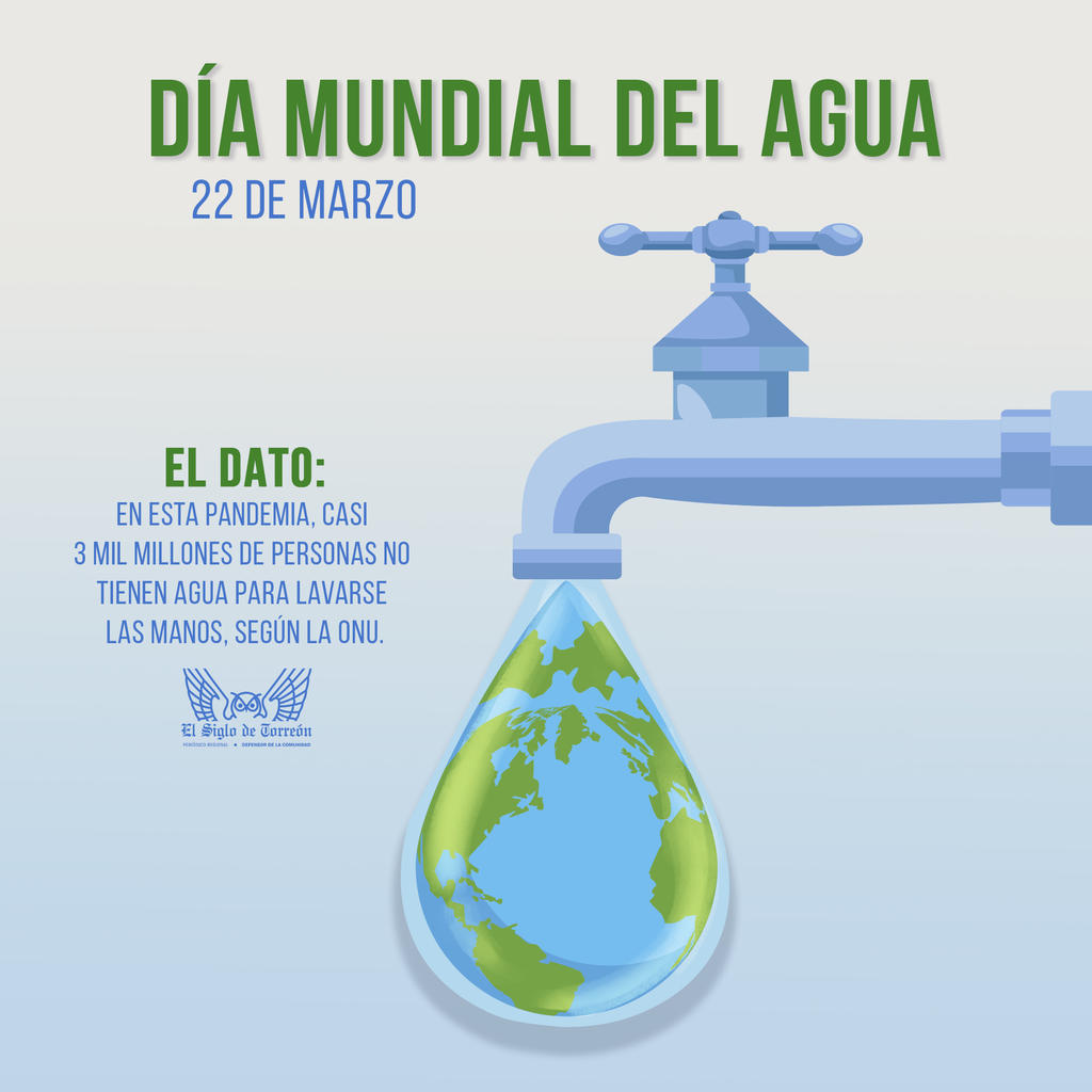 Lista 95 Foto 22 De Marzo Día Mundial Del Agua Dibujos Cena Hermosa