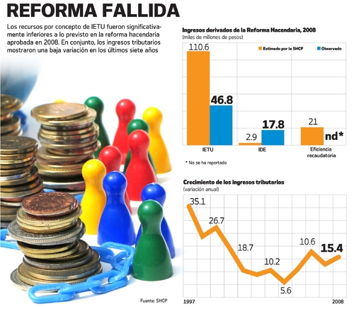 Arriba 96 Foto Que Es El Ebit En Finanzas Alta Definición Completa 2k 4k 6650