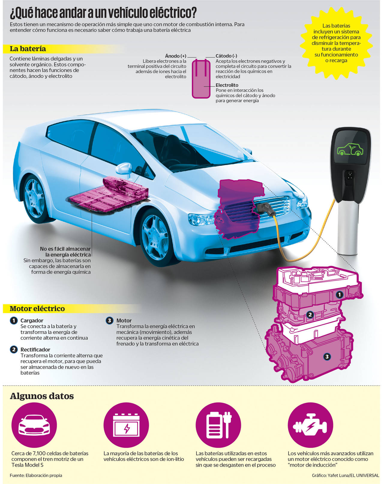 ¿Cómo funciona un auto eléctrico?, El Siglo de Torreón