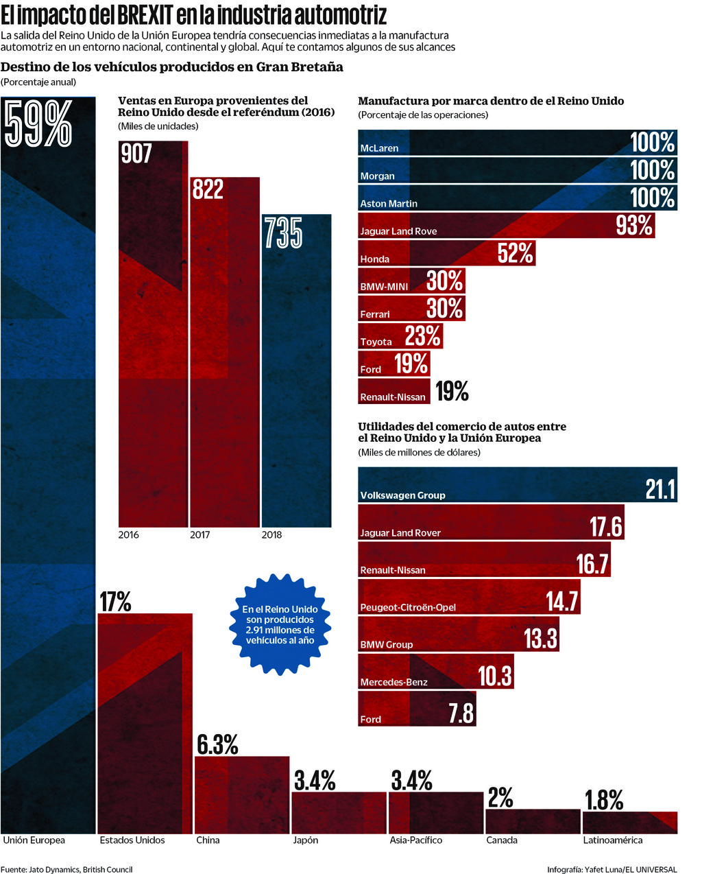 Mundo automotriz después del Brexit