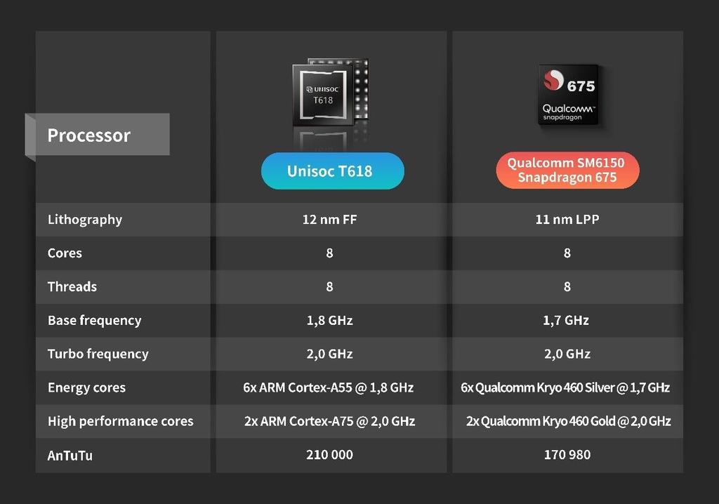 T616 vs helio g99